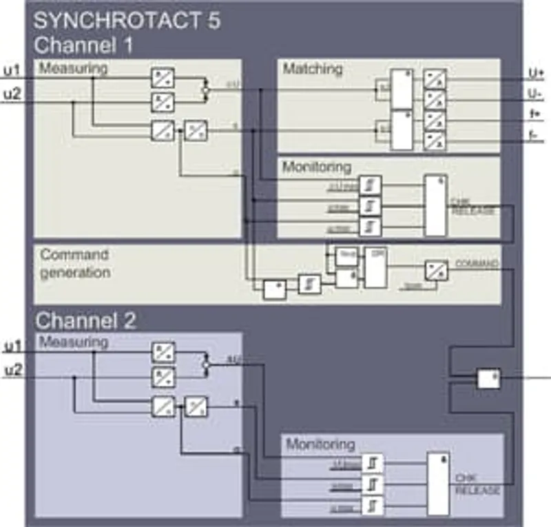 SYN 5201a-Z,V271 Auto. synchonizing unit — photo 2 of 2