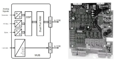 UNS 2881b-P,V1: MUB pcb completed