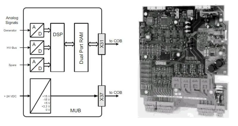 UNS 2881b-P,V1: MUB pcb completed