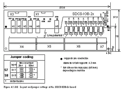 SDCS-IOB-22