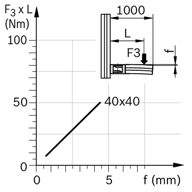 JOINT 40X40 SUPPORT — photo 4 of 4
