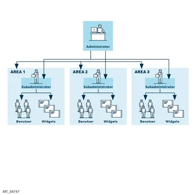 SOFTWARE LICENSE AC AREAMANAGER YN