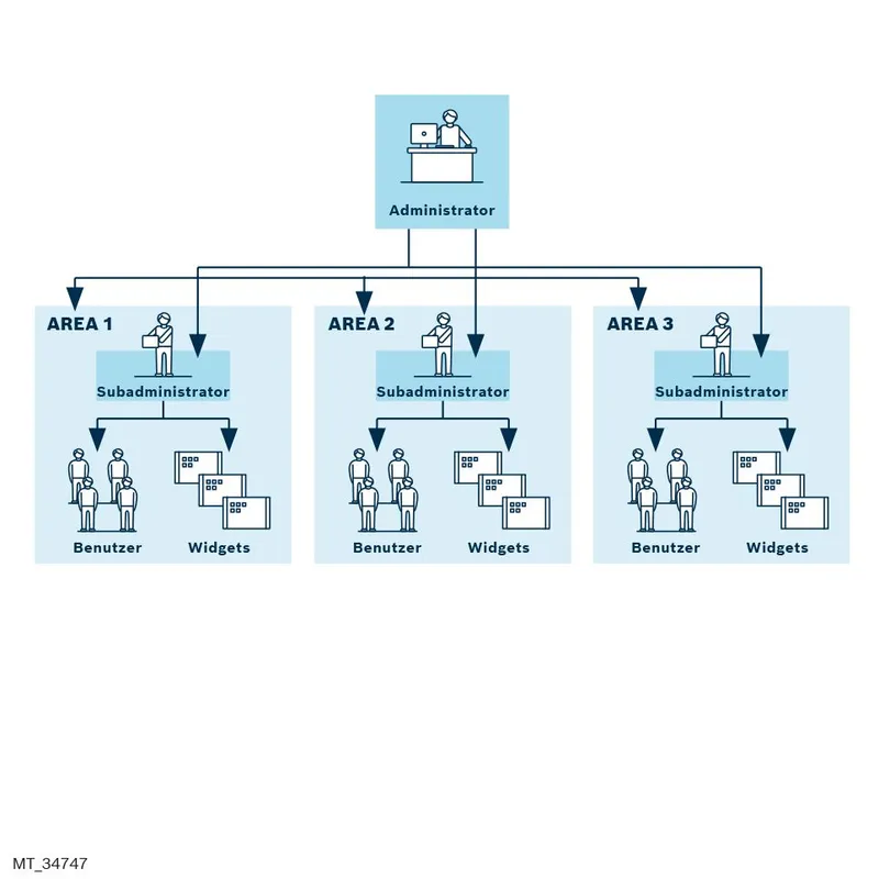 SOFTWARE LICENSE AC AREAMANAGER YN