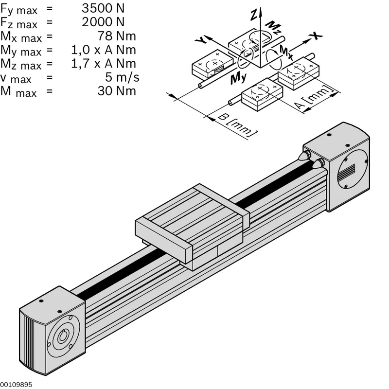 LINEAR GUIDE LF 12S — photo 3 of 3