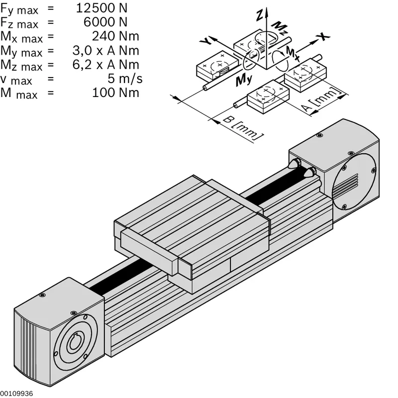 LINEAR GUIDE LF 20S — photo 3 of 3