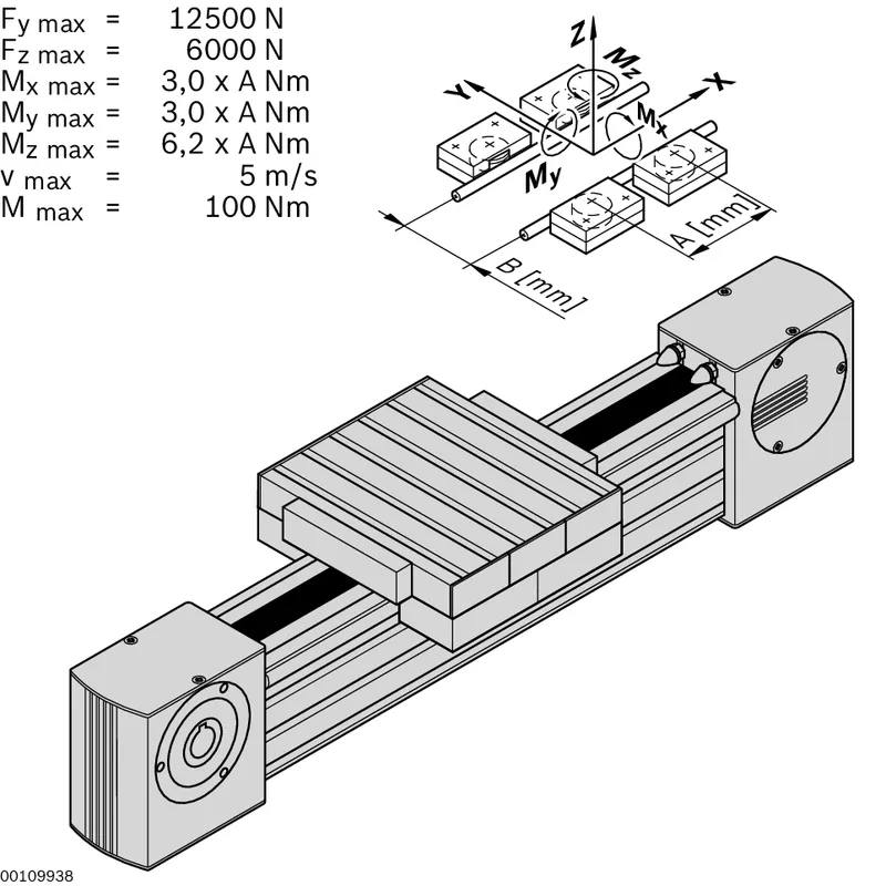 LINEAR GUIDE LF 20C — photo 3 of 3