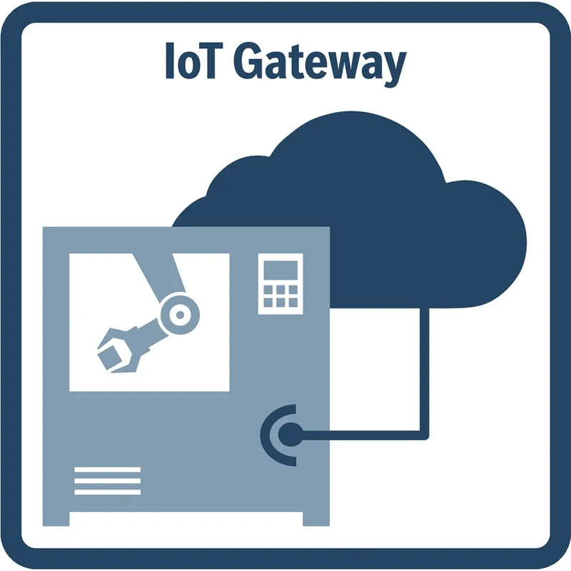 SOFTWARE LICENSE SWS-IOT*-GATEWAY******-01-NNNA