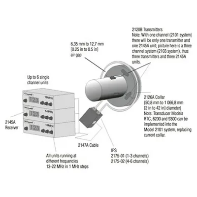 060-54750-2190-016 Model 2100 1-CH Sys, 16MHZ, 8.620 Inch