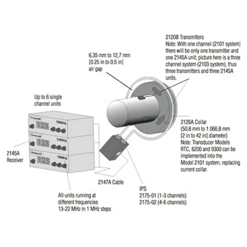 060-54750-2190-016 Model 2100 1-CH Sys, 16MHZ, 8.620 Inch