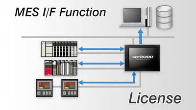 GT25-MESIFKEY-20 Mitsubishi GOT HMI License