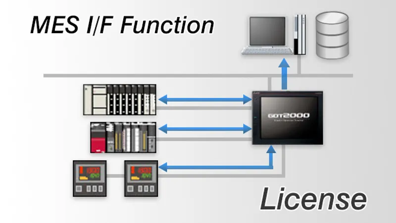 GT25-MESIFKEY-1 Mitsubishi GOT HMI License