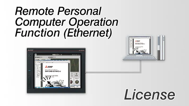 GT25-PCRAKEY-1 Mitsubishi GOT HMI License