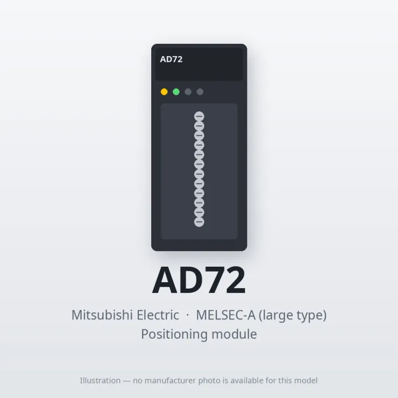AD72 Mitsubishi MELSEC-A Positioning module
