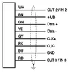 Optical reading head PXV100Q-F213-SSI-3M — photo 4 of 4 Optical reading head PXV100Q-F213-SSI-3M — photo 4 of 4