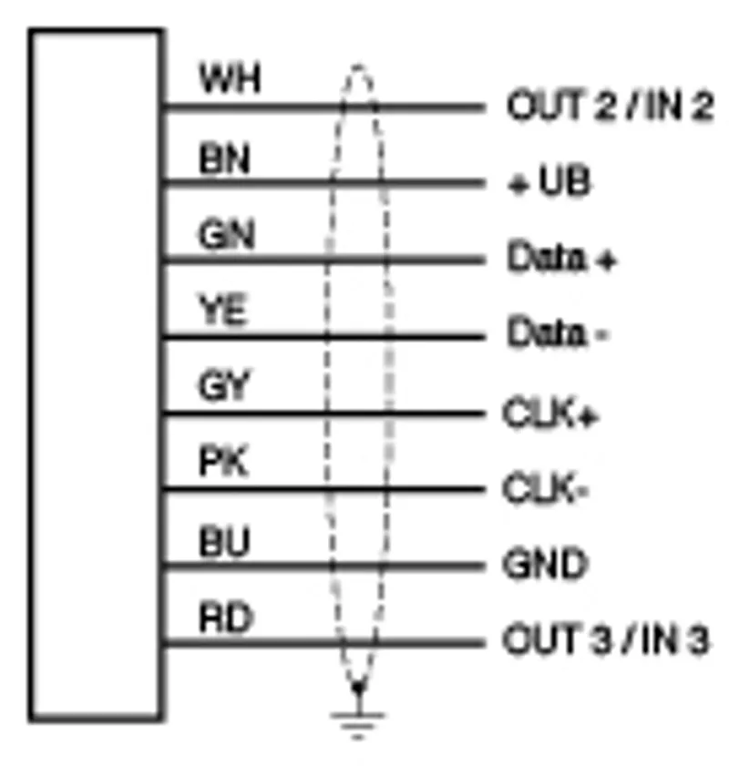 Optical reading head PXV100Q-F213-SSI-3M — photo 4 of 4
