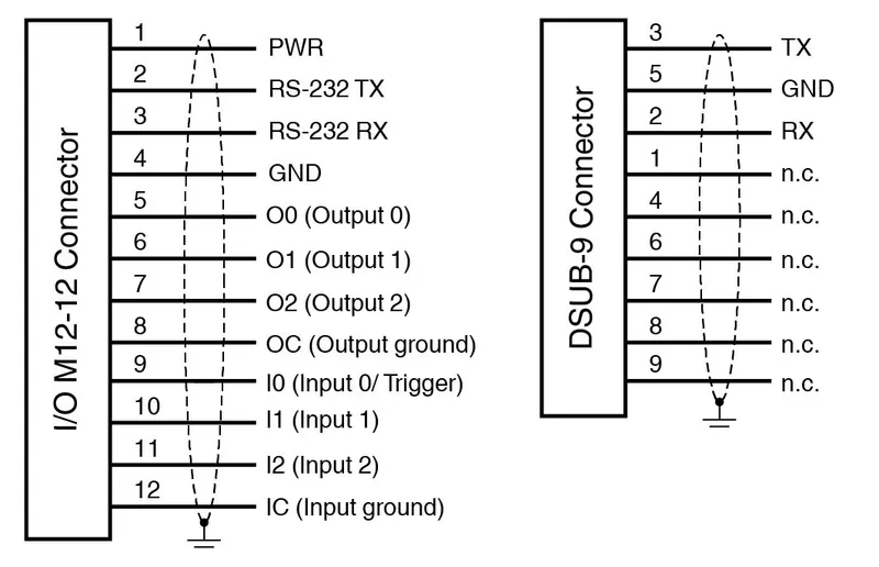 Pepperl Fuchs VOS-PROG1 – Evaluation board for VOS cameras — photo 4 of 4