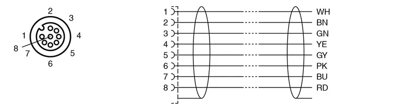 Cable socket, shielded V19-G-BK1,5M-PUR-U/ABG — photo 4 of 4