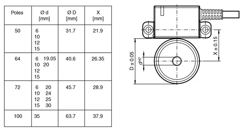 Pepperl Fuchs MNI40N – Incremental rotary encoder — photo 4 of 5