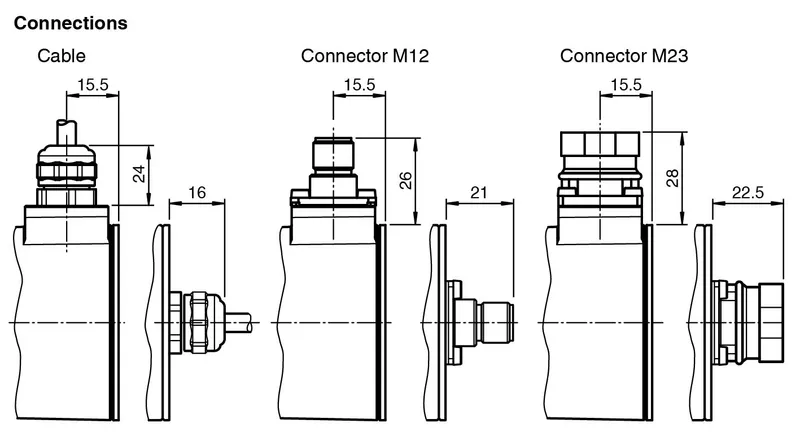 Pepperl Fuchs ENI58IL-S* – Incremental rotary encoder — photo 5 of 6