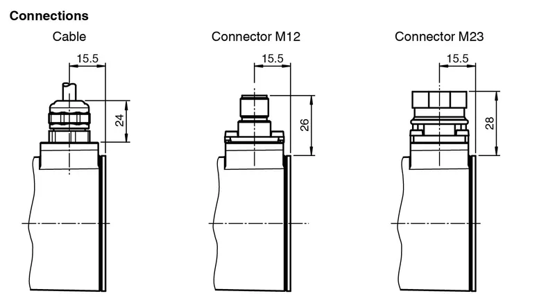 Pepperl Fuchs ENI58IL-R* – Incremental rotary encoder — photo 4 of 6