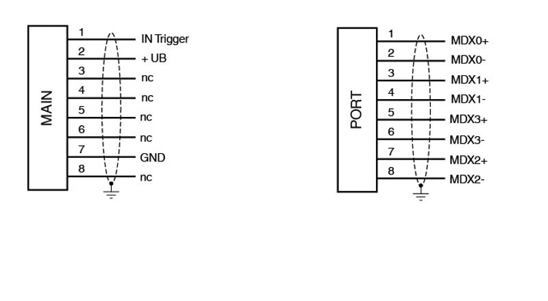3-D stereo sensor VSM2000-F400-B12-A1000 — photo 4 of 4