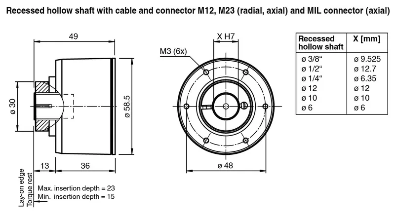 Pepperl Fuchs ENI58IL-R* – Incremental rotary encoder — photo 3 of 6