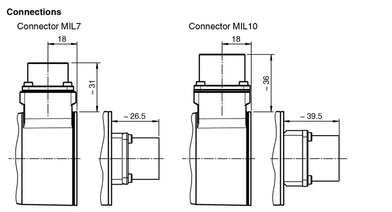 Pepperl Fuchs ENI58IL-S* – Incremental rotary encoder — photo 6 of 6