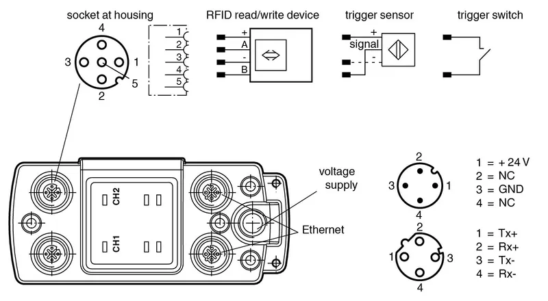 RFID evaluation unit IC-KP2-2HB40-2V1D — photo 4 of 4