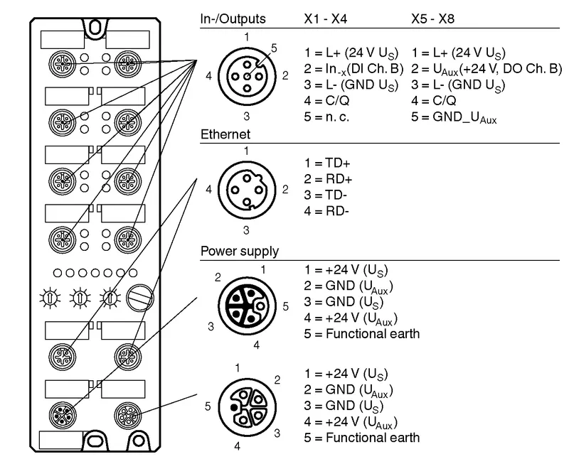 IO-Link master ICE1-8IOL-S2-G60L-V1D — photo 4 of 4