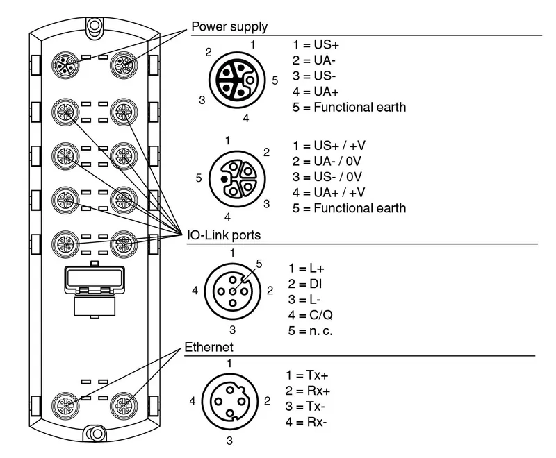 IO-Link master ICE2-8IOL-G65L-V1D — photo 4 of 4