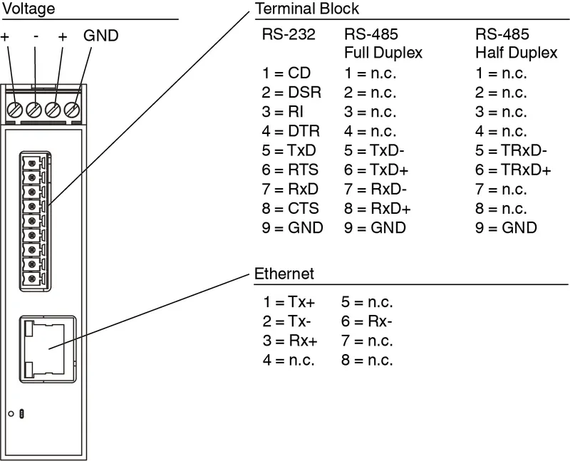 Serial Device Server ICDM-RX/TCP-ST/RJ45-DIN — photo 4 of 4