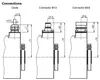 Incremental rotary encoder ENI90PL-H*HCS* — photo 4 of 5 Incremental rotary encoder ENI90PL-H*HCS* — photo 4 of 5
