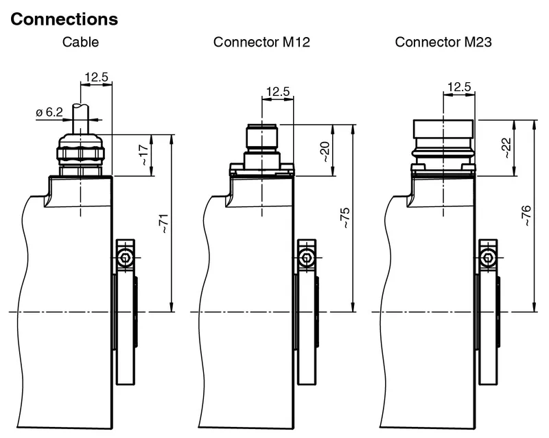 Incremental rotary encoder ENI90PL-H*HCS* — photo 4 of 5
