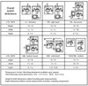 1002 Series control unit, Type Y and Z 1002 — photo 3 of 3 1002 Series control unit, Type Y and Z 1002 — photo 3 of 3