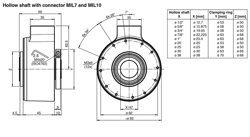 Pepperl Fuchs ENI90PL-H – Incremental rotary encoder — photo 4 of 6