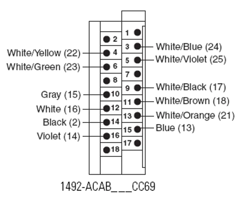 Rockwell Automation / Allen-Bradley 1492-ACAB014CC69 — photo 2 of 2