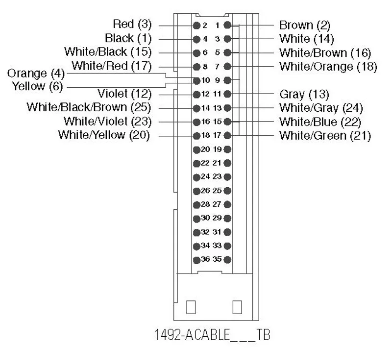 Rockwell Automation / Allen-Bradley 1492-ACABLE100TB – Analog Cable Connection Products — photo 2 of 2