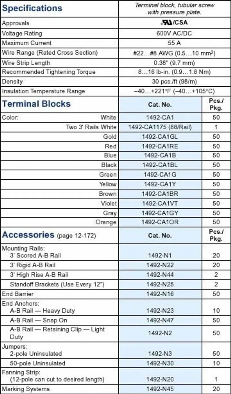 Rockwell Automation / Allen-Bradley 1492-CA1175 – MTG Rail (2)3' WHT 88 pcs/Rail TERM BLCK — photo 2 of 4