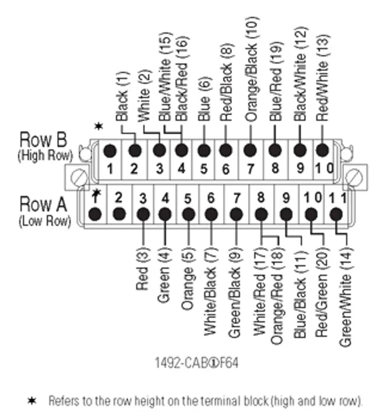 Rockwell Automation / Allen-Bradley 1492-CAB005F64 – Digital Cable Connection Products — photo 2 of 2