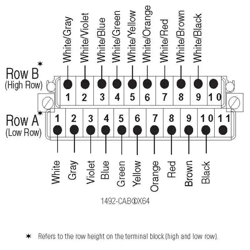 Rockwell Automation / Allen-Bradley 1492-CAB025X64 – Digital Cable Connection Products — photo 2 of 2
