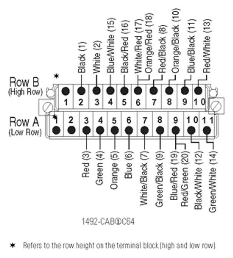 Rockwell Automation / Allen-Bradley 1492-CAB050C64 – Digital Cable Connection Products — photo 2 of 2