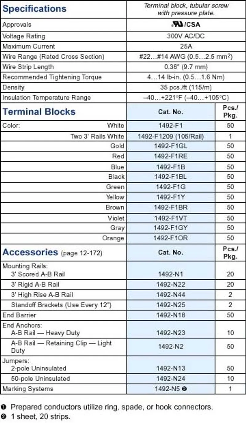Rockwell Automation / Allen-Bradley 1492-F1 – TERM BLCK Rail MTD 1P 25A WHT — photo 4 of 4