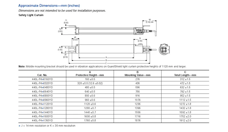 Rockwell Automation / Allen-Bradley 440L-P4KL1440YD — photo 2 of 4