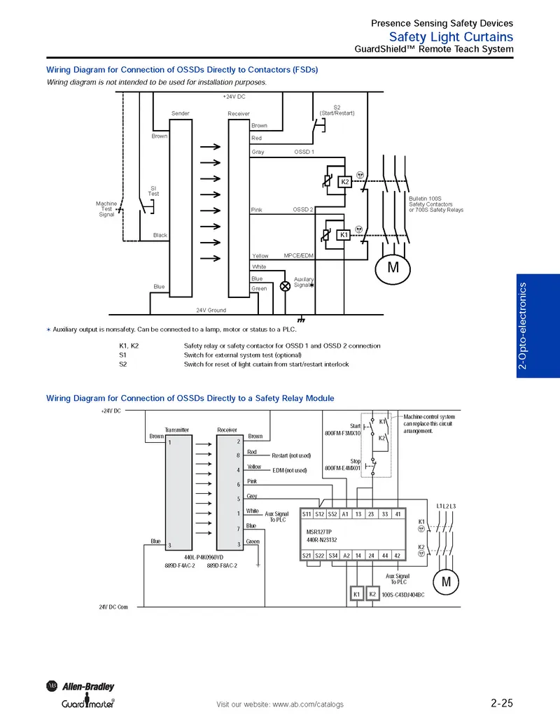 Rockwell Automation / Allen-Bradley 440L-S4J0480YR — photo 4 of 5