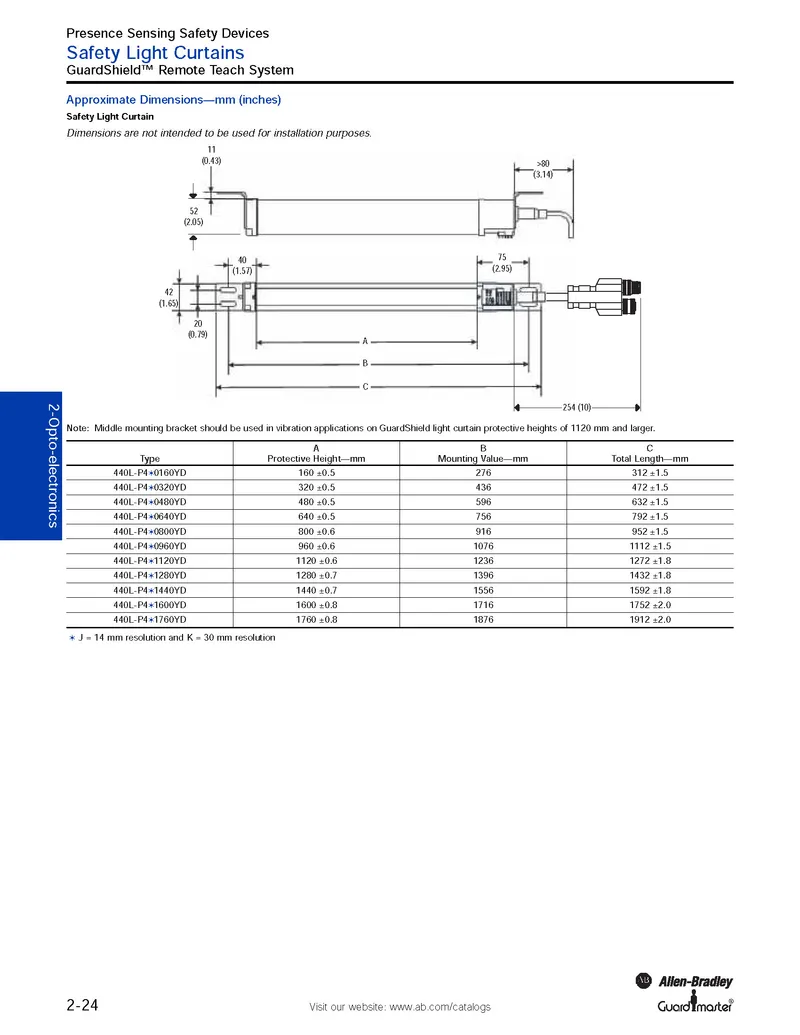Rockwell Automation / Allen-Bradley 440L-S4K1120YR — photo 2 of 4