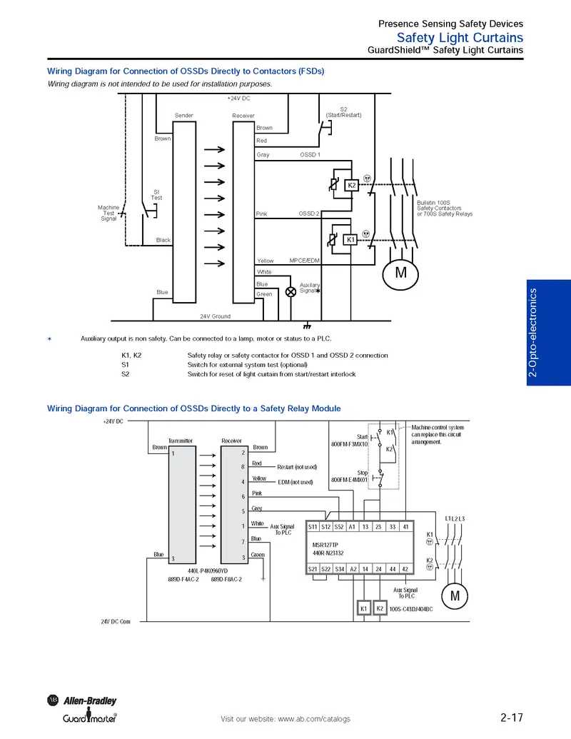 Rockwell Automation / Allen-Bradley 440L-T4JL0640YA — photo 2 of 3