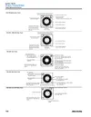 Rockwell Automation / Allen-Bradley 700-HRQR2GZ11 – 100-125V DC Tube Base Dial Timing Relay — photo 2 of 2