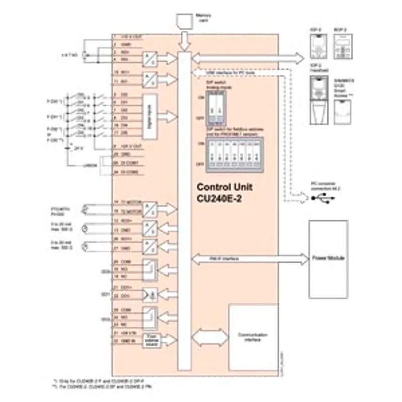 Siemens 6SL3244-0BB13-1FA0 — photo 2 of 3
