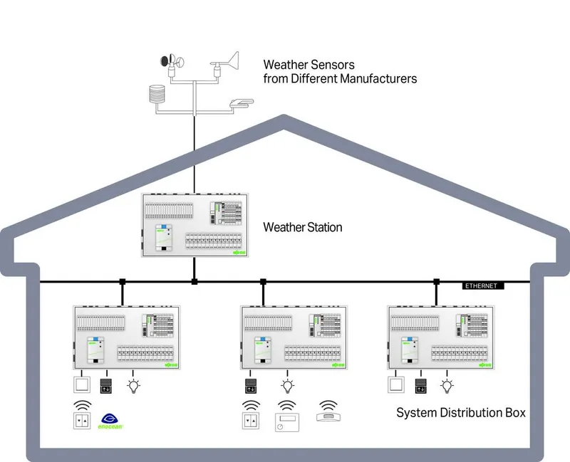 Application Weather Station; Single License; Online activation — photo 3 of 3