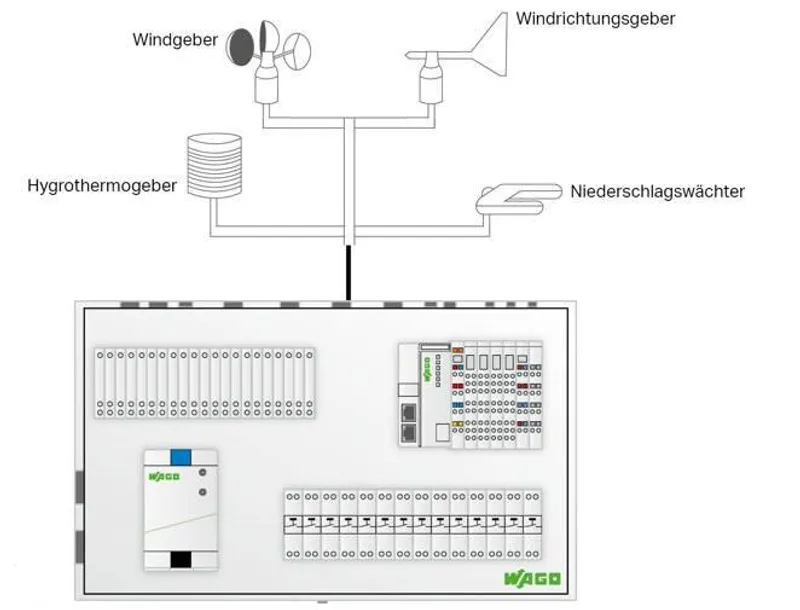 Application Weather Station; Single License; Online activation — photo 1 of 3